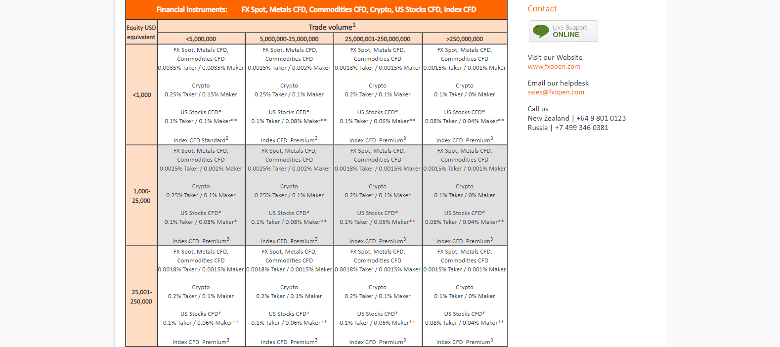 FXOpen Review tradable assets FXOpen Review tradable assets